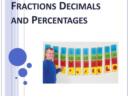 Fractions Decimals and Percentages