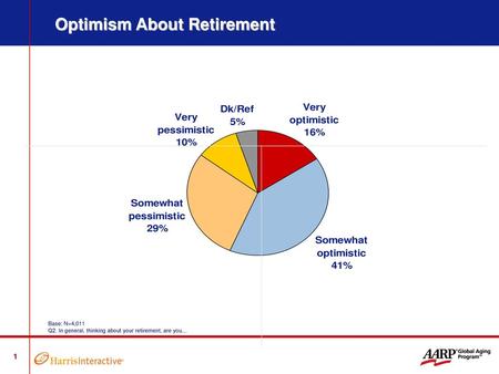 Optimism About Retirement