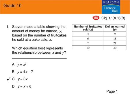 1: (A.1)(B) 1. Steven made a table showing the amount of money he earned, y, based on the number of fruitcakes he sold at a bake sale, x. Which equation.