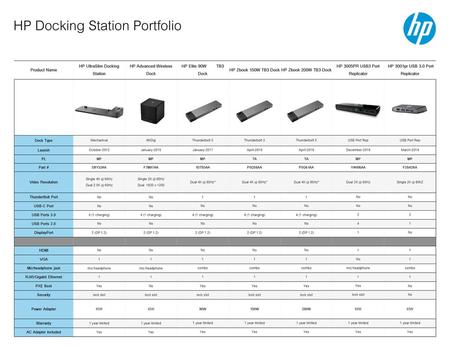 HP Docking Station Portfolio