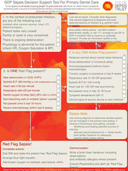 GDP Sepsis Decision Support Tool For Primary Dental Care