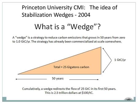 Princeton University CMI:   The idea of Stabilization Wedges