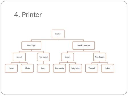 4. Printer Printers Line/Page Impact Drum Chain Non-Impact Laser