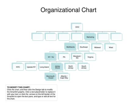 Organizational Chart TO MODIFY THIS CHART: