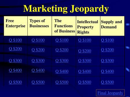 Marketing Jeopardy Free Enterprise Types of Businesses