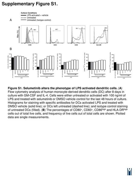 Supplementary Figure S1.