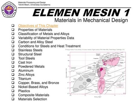 ELEMEN MESIN 1 Materials in Mechanical Design