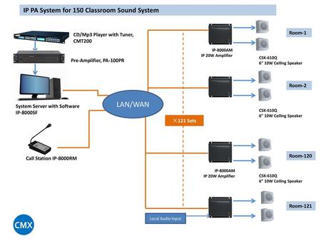 LAN/WAN IP PA System for 150 Classroom Sound System Room-1