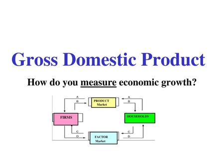 Gross Domestic Product