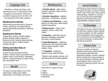 Language Arts Mathematics Social Studies Technology Visual Arts