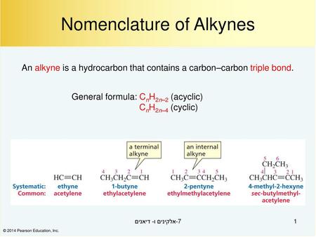 Nomenclature of Alkynes