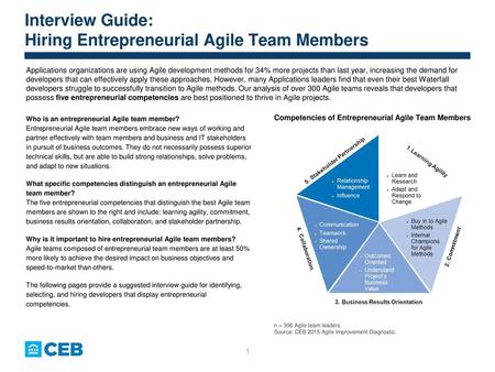 Interview Guide: Hiring Entrepreneurial Agile Team Members