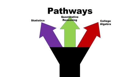 Quantitative Reasoning