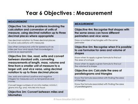 Year 6 Objectives : Measurement