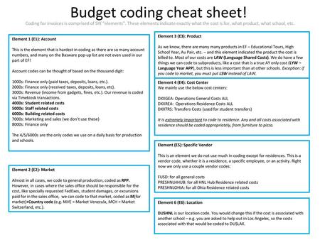 Budget coding cheat sheet!