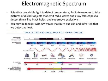 Electromagnetic Spectrum