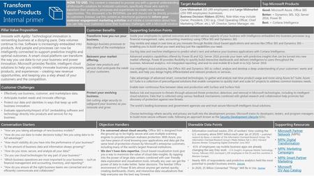 Internal primer Transform Your Products