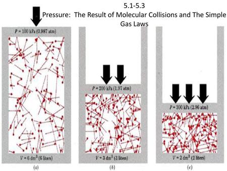 Pressure:  The Result of Molecular Collisions and The Simple Gas Laws