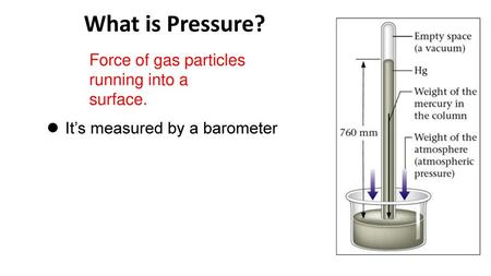 What is Pressure? Force of gas particles running into a surface.