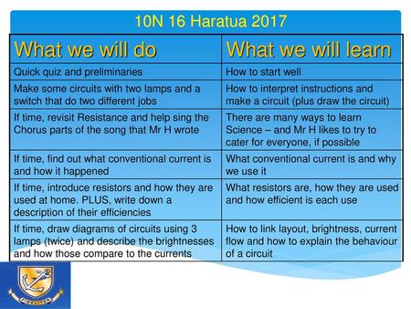 What we will do What we will learn 10N 16 Haratua 2017