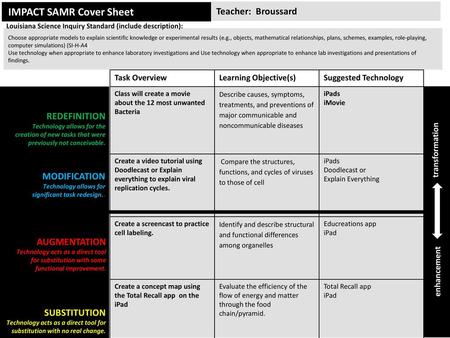 IMPACT SAMR Cover Sheet