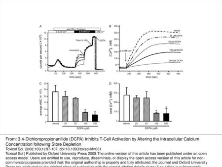 FIG. 1. The concentration dependent effect of DCPA on [Ca2+]i in anti-CD3 stimulated Jurkat cells. Jurkat cells were loaded with.