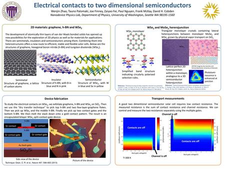 Electrical contacts to two dimensional semiconductors