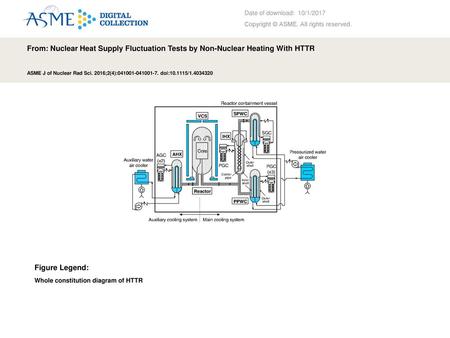 Date of download:  10/1/2017 Copyright © ASME. All rights reserved.