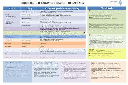 BIOLOGICS IN RHEUMATIC DISEASES – UPDATE 2017