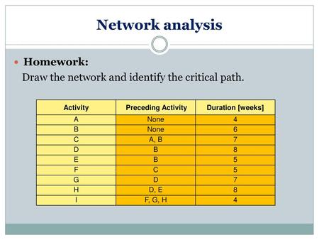 Network analysis Homework: