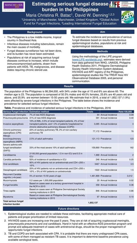 Estimating serious fungal disease burden in the Philippines