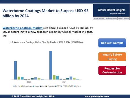 Waterborne Coatings Market to Surpass USD-95 billion by 2024 Waterborne Coatings Market Waterborne Coatings Market size should exceed USD 95 billion by.