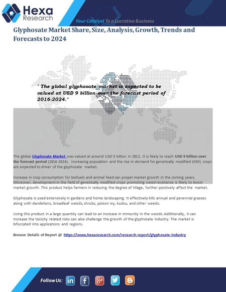 Glyphosate Market Insights