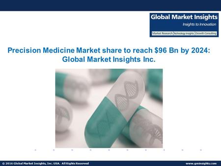 Precision Medicine Market share to see growth of 10.5% from 2017 to 2024