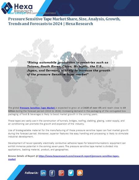 Pressure Sensitive Tape Market Size