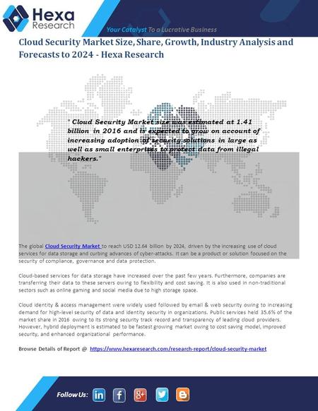 Cloud Security Market Share