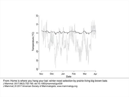 Fig. 1. Ambient temperature (light gray line) and mean temperature inside 3 rock-crevice hibernacula (black line) with 95% CI (dark gray shade) in Dinosaur.