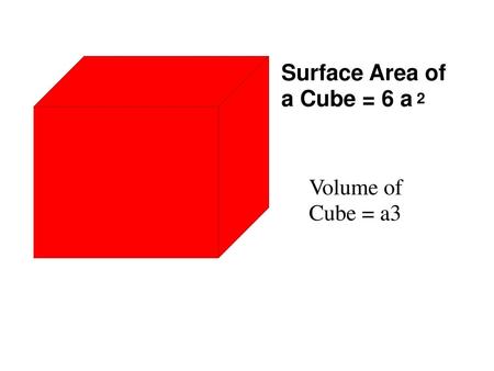 Surface Area of   a Cube = 6 a 2