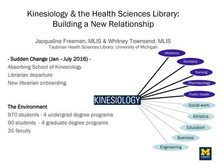 Kinesiology & the Health Sciences Library: Building a New Relationship Jacqueline Freeman, MLIS & Whitney Townsend, MLIS Taubman Health Sciences Library,