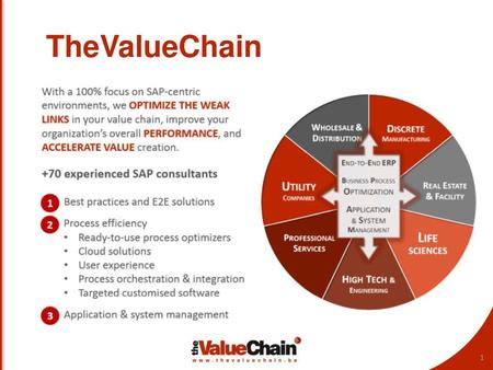 TheValueChain.