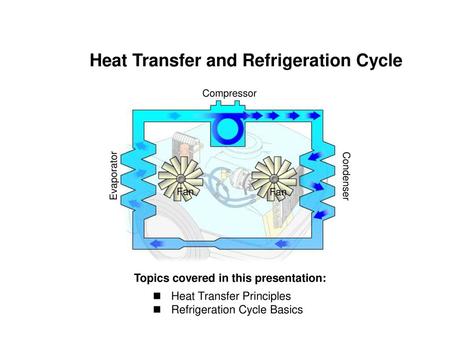 Heat Transfer and Refrigeration Cycle