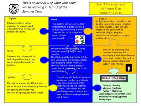 Year 3 Core subjects Half term Plan Summer English Science Maths