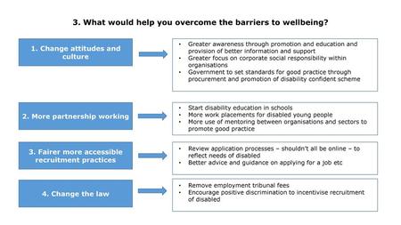 3. What would help you overcome the barriers to wellbeing?