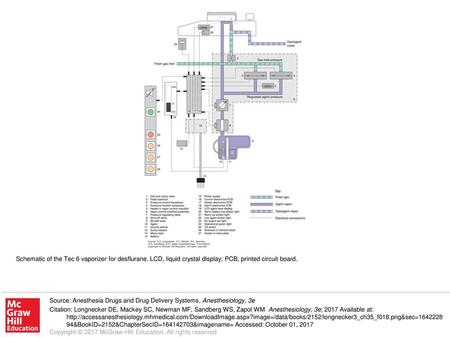 Schematic of the Tec 6 vaporizer for desflurane