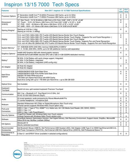 New 2017 Inspiron 13/ Technical Specifications