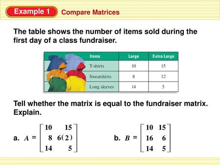 Tell whether the matrix is equal to the fundraiser matrix. Explain.