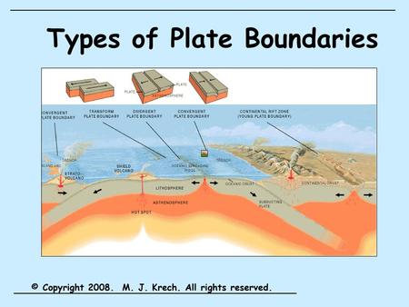 Types of Plate Boundaries