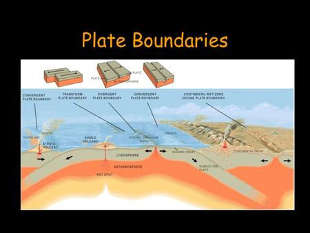 Plate Boundaries.