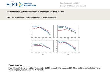 From: Identifying Structural Breaks in Stochastic Mortality Models