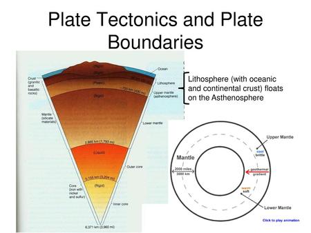 Plate Tectonics and Plate Boundaries